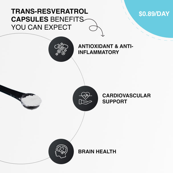 Resveratrol 90 Capsules